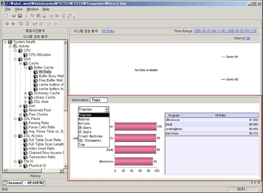 IntuVision LogAnalyzer의 성능 분석 화면 예