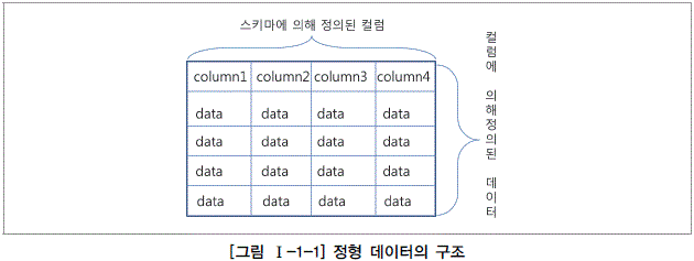 정형 데이터의 구조