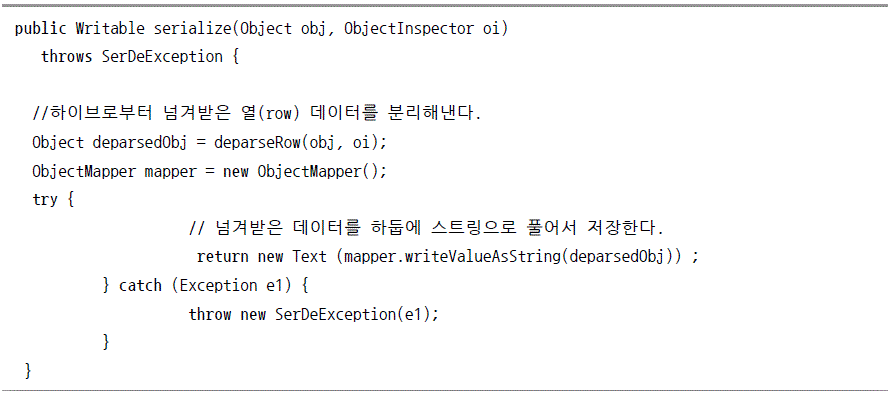 public Writable serialize (Object obj, ObjectInspector oi) throws SerDeException { //하이브로부터 넘겨받은 열 (row) 데이터를 분리해낸다. Object deparsedObj = deparseRow(obj, oi); ObjectMapper mapper = new ObjectMapper(); try { // 넘겨받은 데이터를 하둡에 스트링으로 풀어서 저장한다. return new Text (mapper.writeValueAsString(deparsedObj));}catch (Exception e1){ throw new SerDeException(e1); }}