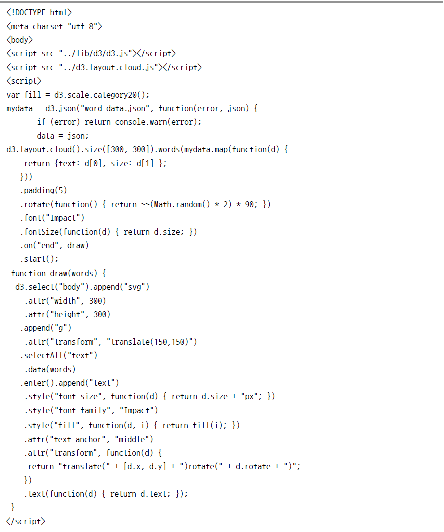 <!DOCTYPE html> <meta charset="utf-8"> <body>     <script src="../lib/d3/d3.js"></script>     <script src="../d3.layout.cloud.js"></script>     <script>     var fill = d3.scale.category20();         mydata = d3.json("word_data.json", function(error, json){             if(error) return console.warn(error);             data = json;             d3.layout.cloud().size([300, 300]).words(mydata.map(function(d){                 return {text : d[0], size: d[1]};             }))             .padding(5)             .rotate(function(){                 return ~~(Math.random()*2)*90;             })             .font("Impact")             .fontSize(function(d){return d.size;})             .on("end", draw)             .start();             function draw(words){                 d3.select("body").append("svg")                 .attr("width", 300)                 .attr("height", 300)                 .append("g")                 .attr("transform", "translate(150, 150)")                 .selectAll("text")                 .data(words)                 .enter().append("text")                 .style("font-size", function(d) {return d.size + "px";})                 .style("font-family", "Impact")                 .style("fill", function(d, i) {return fill(i);})                 .attr("text-anchor", "middle")                 .attr("transform", function(d){                     return "translate"(" + [d.x, d.y] + ")rotate("+d.rotate +")";                 })                 .text(function(d){return d.text;})''             }         }     </script>