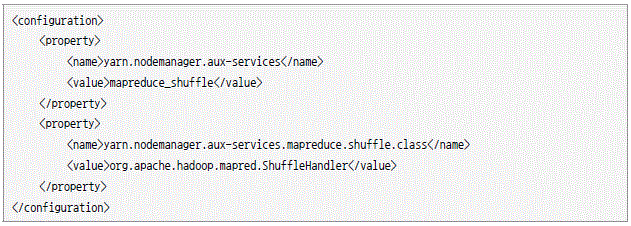 <configuration><property><name>yarn.nodemanager.aux-services</name><value>mapreduce_shuffle</value></property><property><name>yarn.nodemanager.aux-service.mapreduce.shuddle.class</name><value>org.apache.hadoop.mapred.ShuffleHandler</value></property></configuration>
