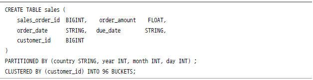CREATE TABLE sales ( sales_order_id BIGNT, order_amount FLOAT, order_date STRING, due_date STRING, customer_id BIGINT ) PARTITIONED BY (country STRING, year INT, mount INT, day INT); CLUSTERED BY (customer_id) INTO 96 BUCKETS;