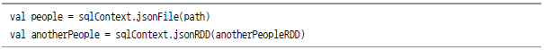 val people = sqlContext.jsonFile(path) val anotherPeople = sqlContext.jsonRDD(anotherPeopleRDD)