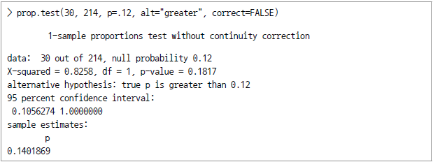 > prop.test(30, 124, p=.12, alt="greater", correct=FALSE) 1-sample proprotions test without continuity correction data: 30 out of 214, null probability 0.12 X-squared = 0.8258, df=1, p-value=0.1817 alternative hypothesis: true p is greater than 0.12 95 percent confidence interval: 0.1056274 1.0000000 sample esrimates: p 0.1401869