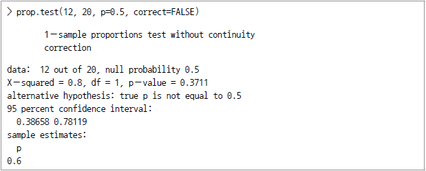 > prop.test(12, 30, p=0.5, correct=FALSE) 1-sample proportions test without continuity correction data: 12 out of 20, null probability 0.5 X-squared = 0.8, df = 1, p-value = 0.3711 alternative hypothesis: true p is not equal to 0.5 95 percent confidence interval: 0.38658 0.78119 sample esrimates: p 0.6