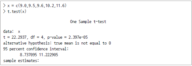 > x = c(9.0, 9.5, 9.6, 10.2, 11.6) > t.test(x) One Sample t-test data: x t = 22.2937, df = 4, p-value = 2.397e-05 alternative hypothesis: true mean is not equal to 0 95 percent confidence interval: 8.737095 11.222905 sample estimates: