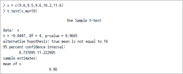 > x = c(9.0, 9.5, 9.6, 10.2, 11.6) > t.test(x, mu=10) One Sample t-test data: x t=-0.0447, df=4, p-value = 0.9665 alternative hypothesis: true mean is not equal to 10 95 percent confidence interval 8.737095 11.222905 sample estimates: mean of x 9.98