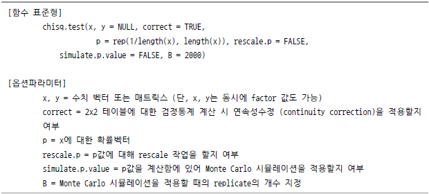 [함수 표준형] chisq.test(x, y = NULL, correct = TRUE, p=rep(1/length(x)), rescale.p=FALSE, simulate.p.value = FALSE, B=2000) [옵션 파라미터] x, y = 수치 벡터 또는 매트릭스(단, x, y는 동시에 factor 값도 가능) correct = 2x2 테이블에 대한 검정통계 계산 시 연속성수정(continuity correction)을 적용할지 여부 p=x에 대한 확률벡터 rescale.p = p값에 대해 rescale 작업을 할지 여부 simulate.p.value=p값을 계산함에 있어 Monte Carlo 시뮬레이션을 적용할지 여부 B=Monte Carlo 시뮬레이션을 적용할 때의 replicate의 개수 지정