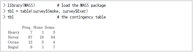 > library(MASS) #load the MASS package > tbl = table(survey$Smoke, survey$Exer) > tbl # the contingency table