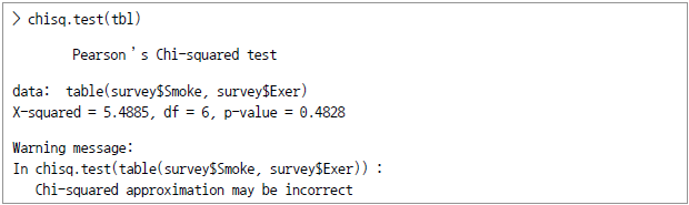 > chisq.test(tbl) Person's Chi-squared test data: table(survey$Smoke, survey$Exer) X-squared = 5.4885, df = 6, p-value = 0.4828 Warning message: In chisq.test(table(survey$Smoke, survey$Exer)) : Chi-squared approximation may be incorrect