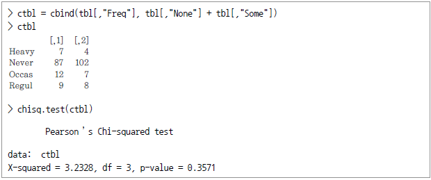 > ctbl = cbind(tbl[,"Freq"], tbl[,"None"] + tbl[,"Some"]) > ctbl > chisq.test(ctbl) Pearson's Chi-squared test data: ctbl X-squared = 3.2328, df = 3, p-value = 0.3571