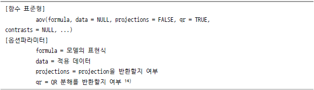 [함수 표준형] aov(formula, data = NULL, projections = FALSE, qr = TRUE, contrasts = NULL, ...) [옵션파라미터] formula = 모델의 표현식 data = 적용 데이터 projections = projection을 반환할지 여부 qr = QR 분해를 반환할지 여부