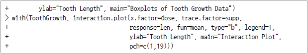 + ylab="Tooth Length", main="Boxplots of Tooth Growth Data") > with(ToothGrowth, interaction.plot(x.factor=dose, trace.factor=supp, response=len, fun=mean, type="b", legend=T, ylab="Tooth Length", main="Interaction Plot",  + pch=c(1,19)))