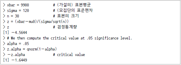 > xbar = 9900 #(가설의) 표본평균 > sigma = 120 #(모집단의) 표준편차 > n = 30 #표본의 크기 > z=(xbar-mu0)/(sigma/sqrt(n)) # 검정통계량 > z [1] -41.5644 > We then compute the critical value at .05 significance level. > alpha = .05 > z.alpha = qnorm(1-alpha) > -z.alpha # critical value [1] -1.6449
