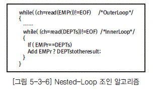 [그림 5-3-6] Nested-Loop 조인 알고리즘