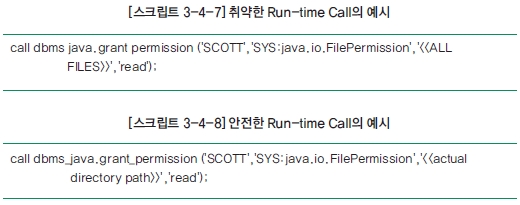 [스크립트 3-4-7] 취약한 Run - time Call의 예시 call dbms java.grant permission('SCOTT', 'SYS:java.io.FilePermission', '<<ALL FILES>>','read'); [스크립트 3-4-8] 안전한 Run - time Call의 예시 call dbms_java.grant_permission ('SCOTT', 'SYS;java.io.FilePermission','<<actual directiory path>>', 'read');