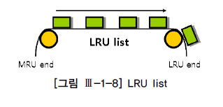 [그림 Ⅲ-1-8] LRU list
