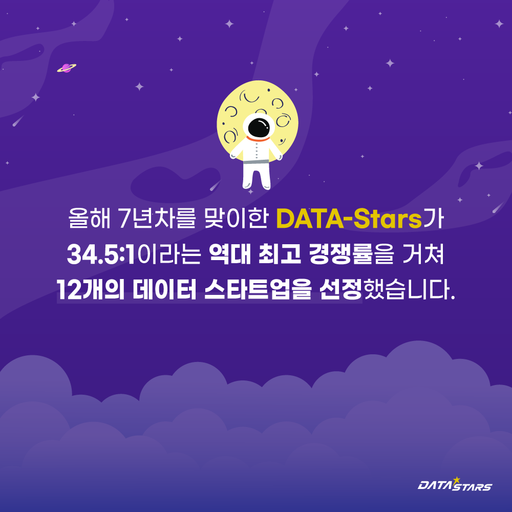 올해 7년차를 맞이한 DATA-Stars가 34.5:1이라는 역대 최고 경쟁률을 거쳐 12개의 데이터 스타트업을 선정했습니다. DATA STARS