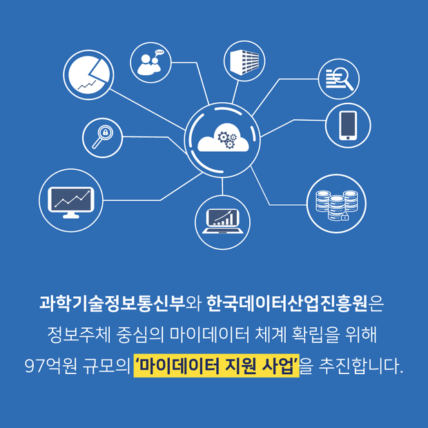 과학기술정보통신부와 한국데이터산업진흥원은 정보주체 중심의 마이데이터 체계 확립을 위해 97억원 규모의 '마이데이터 지원 사업'을 추진합니다.