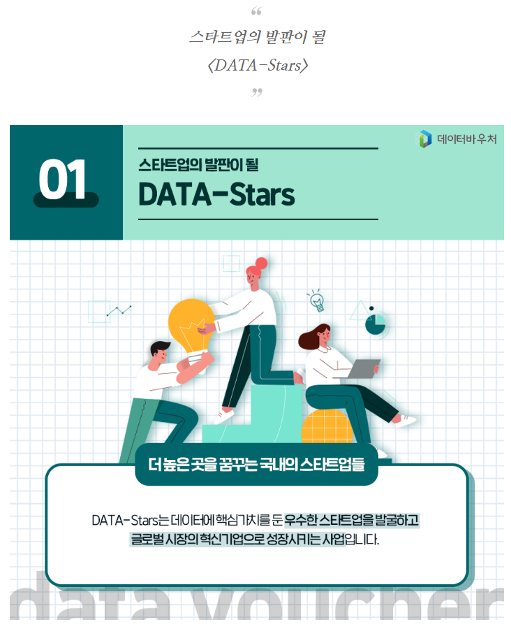 "스타트업의 발판이 될 <DATA-Stars>" 데이터바우처 01 스타트업의 발판이 될 DATA-Stars / 더 높은 곳을 꿈꾸는 국내의 스타트업들 - DATA-Stars는 데이터에 핵심 가치를 둔 우수한 스타트업을 발굴하고 글로벌 시장의 혁신기업으로 성장시키는 사업입니다.