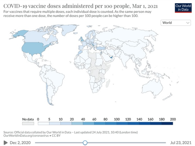 그림 2. 2021년 3월 국가별 백신 접종률