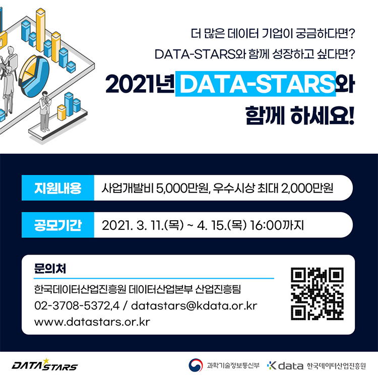 더 많은 데이터 기업이 궁금하다면? DATA-STARS와 함께 성장하고 싶다면? 2021년 DATA-STARS와 함께하세요! 지원내용 : 사업개발비 5,000만원, 우수시상 최대 2,000만원 / 공모기간 : 2021.3.11(목) ~ 4.15(목) 16:00까지 / 문의처 : 한국데이터산업진흥원 데이터산업본부 산업진흥팀 02-3708-5372,4 / datastars@kdata.or.kr / www.datastars.or.kr