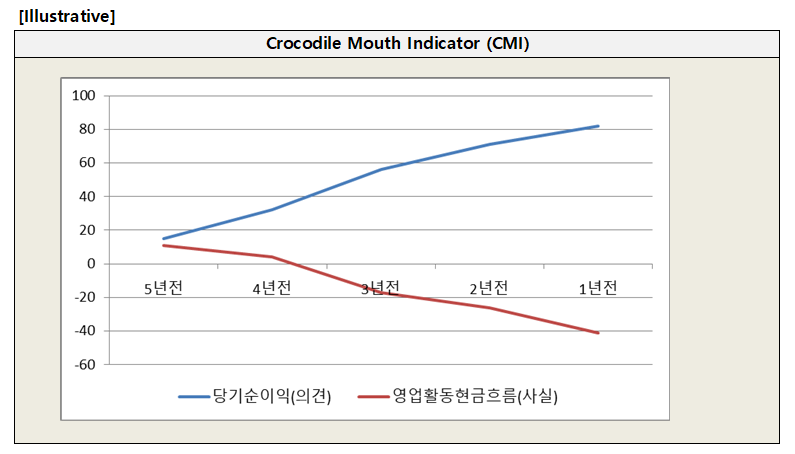 Crocodile Mouth Indicator (CMI)