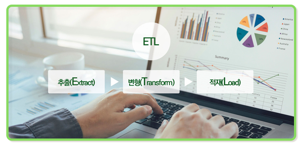 ETL / 추출(Extract) > 변형(Transform) > 적재(Load)