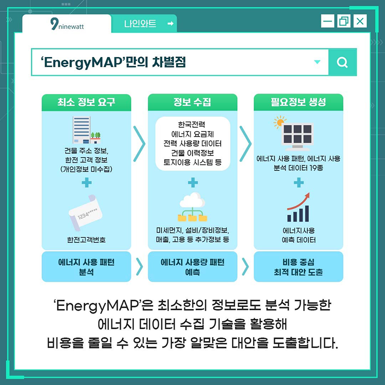 'EnergyMAP'만의 차별점 - 'EnergyMAP'은 최소한의 정보로도 분석 가능한 에너지 데이터 수집 기술을 활용해 비용을 줄일 수 있는 가장 알맞은 대안을 도출합니다.