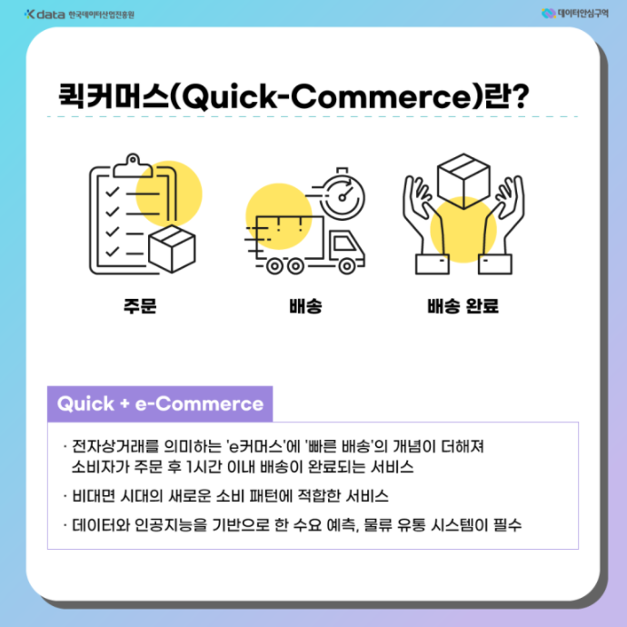 퀵커머스(Quick-Commerce)란? 전자상거래를 의미하는 'e커머스'에 '빠른 배송'의 개념이 더해져 소비자가 주문 후 1시간 이내 배송이 완료되는 서비스, 비대면 시대의 새로운 소비 패턴에 적합한 서비스, 데이터와 인공지능을 기반으로 한 수요 예측, 물류 유통 시스템이 필수