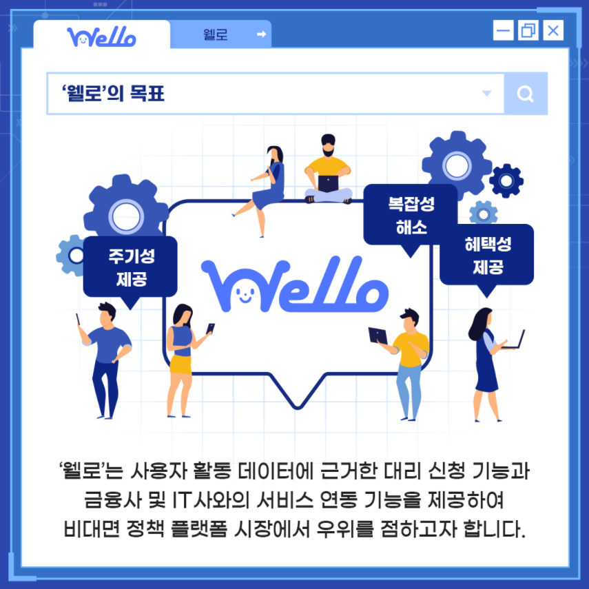 '웰로'의 목표 - '웰로'는 사용자 활동 데이터에 근거한 대리 신청 기능과 금융사 및 IT사와의 서비스 연동 기능을 제공하여 비대면 전책 플랫폼 시장에서 우위를 점하고자 합니다.