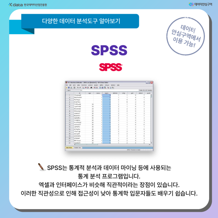 SPSS - SPSS는 통계적 분석과 데이터 마이닝 등에 사용되는 통계 분석 프로그램입니다. 엑셀과 인터페이스가 비슷해 지관적이라는 장점이 있습니다. 이러한 직관성으로 인해 접근성이 낮아 통계학 입문자들도 배우기 쉽습니다.