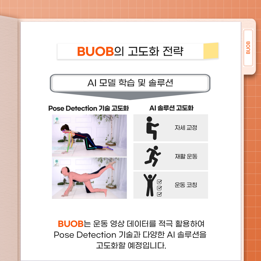 BUOB - BUOB의 고도화 전략 : AI 모델 학습 및 솔루션 : Pose Detection 기술 고도화, AI 솔루션 고도화(자세 교정, 재활 운동, 운동 코칭) - BUOB는 운동 영상 데이터를 적극 활용하여 Pose Detection 기술과 다양한 AI 솔루션을 고도화할 예정입니다.