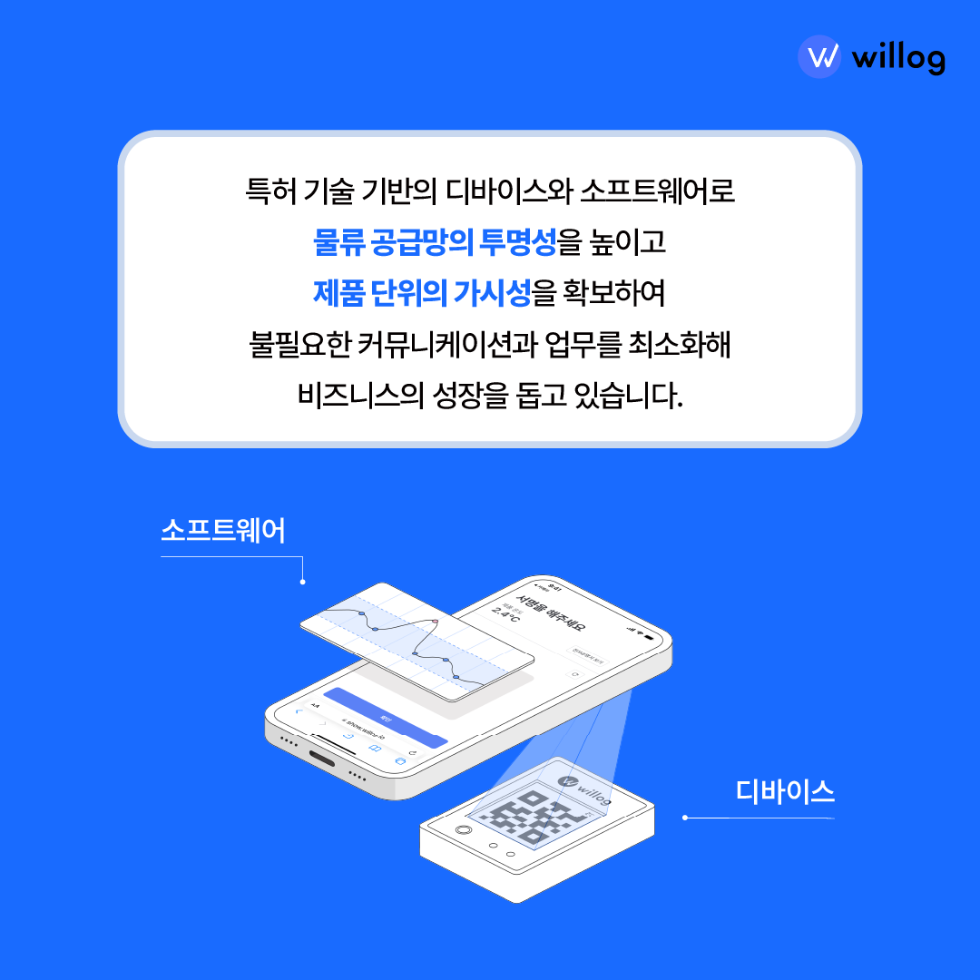 willog 특허 기술 기반의 디바이스와 소프트웨어로 물류 공급망의 투명성을 높이고 제품 단위의 가시성을 확보하여 불필요한 커뮤니케이션과 업무를 최소화해 비즈니스의 성장을 돕고 있습니다. / 소프트웨어 디바이스