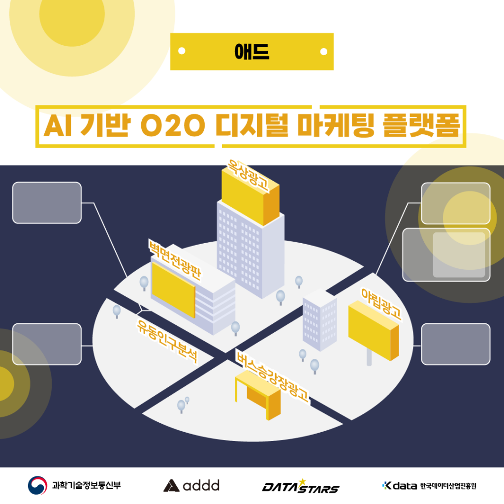 애드 - AI 기반 O2O 디지털 마케팅 플랫폼 / 과학기술정보통신부, adad, DATA STARS, Kdata 한국데이터산업진흥원
